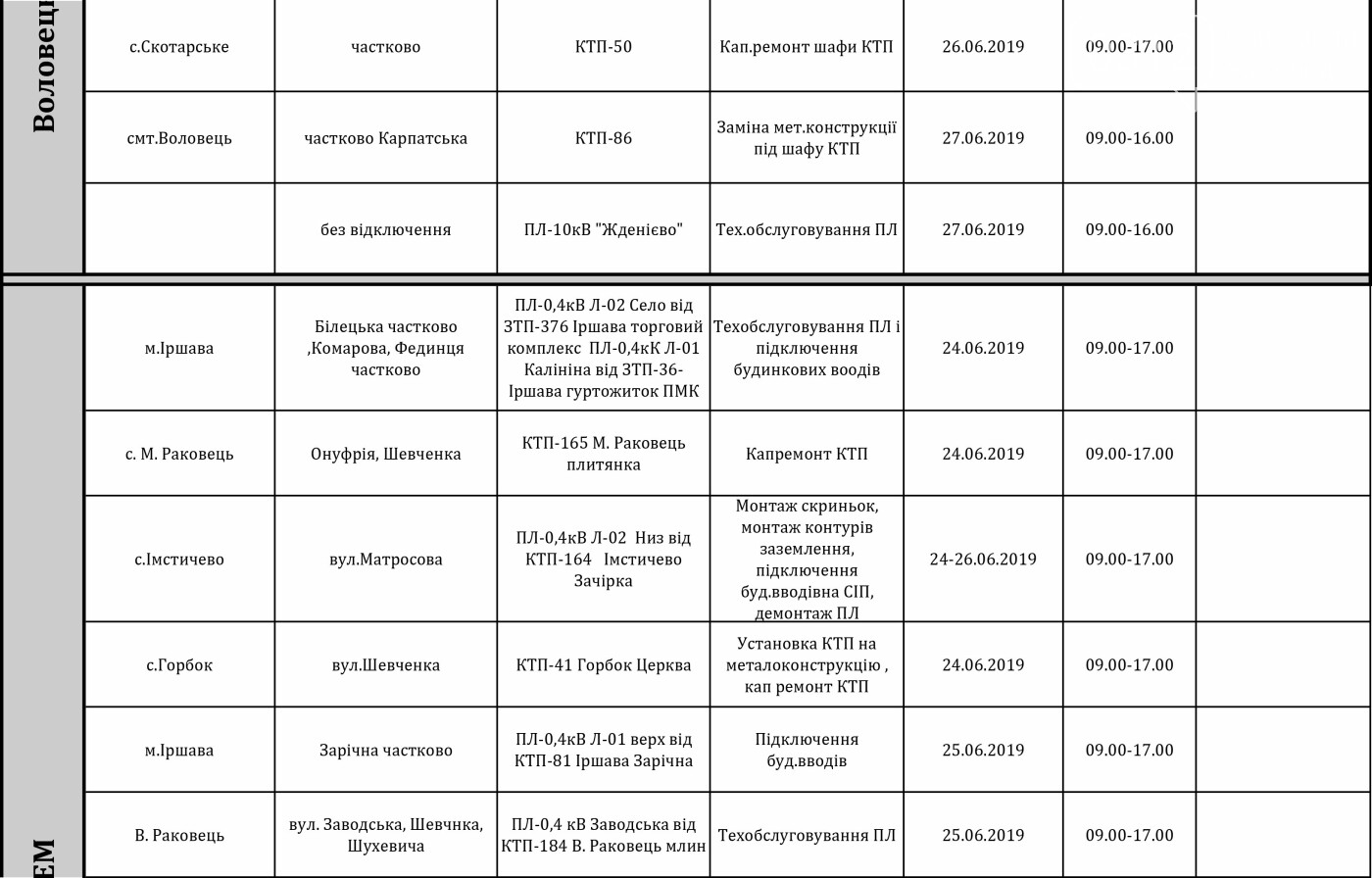 «Закарпаттяобленерго» оприлюднило графік відключення світла..., фото-3 «Закарпаттяобленерго» оприлюднило графік відключення світла у районах Закарпаття цього тижня, фото-3