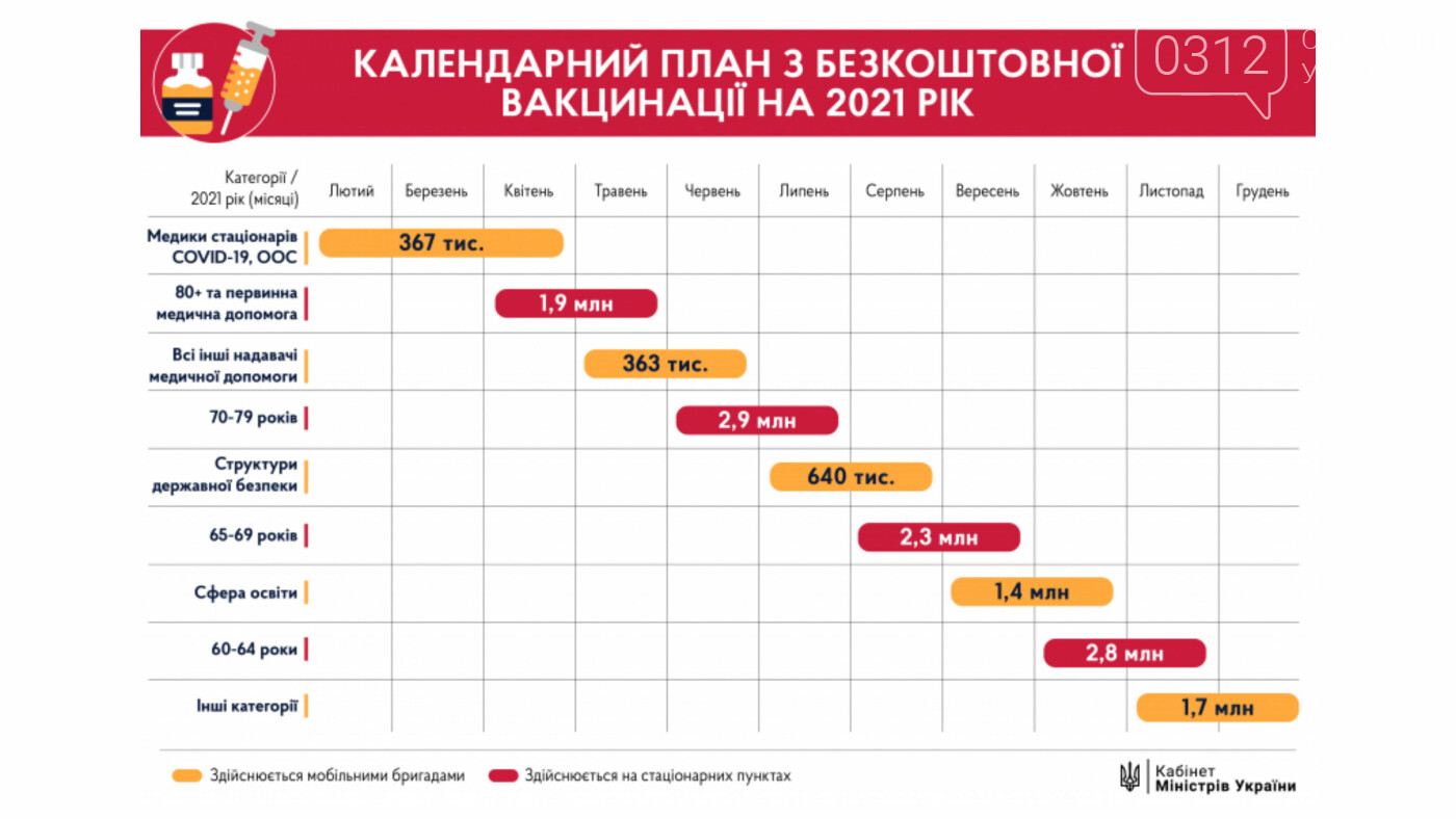 Урядовий портал