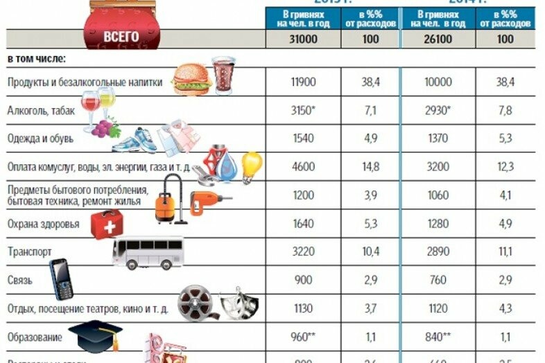 На что потратить деньги. Сколько россияне тратят. Сколько тратится денег на содержание. Сколько тратится денег на содержание. Сколько зарабатывают за границей.