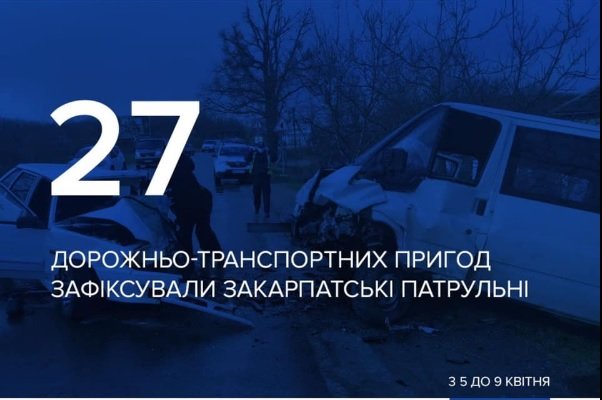 За 5 днів  закарпатські патрульні зафіксували 27 ДТП