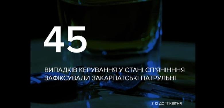 Закарпатські патрульні з 12 до 17 квітня виявили 45 водіїв з ознаками  сп’яніння