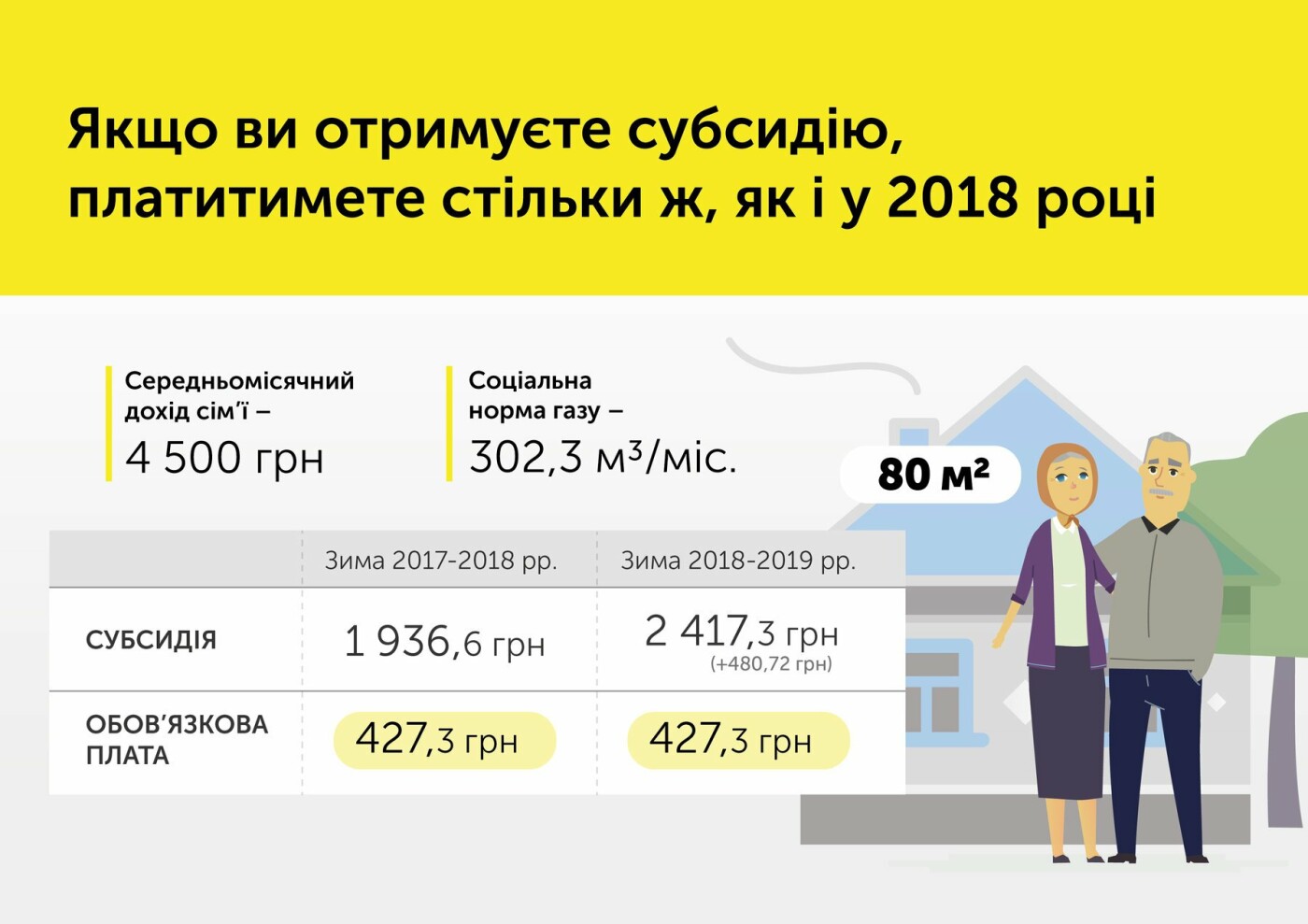 В Уряді пояснили, чому зросла ціна на газ , фото-1 В Уряді пояснили, чому зросла ціна на газ , фото-1
