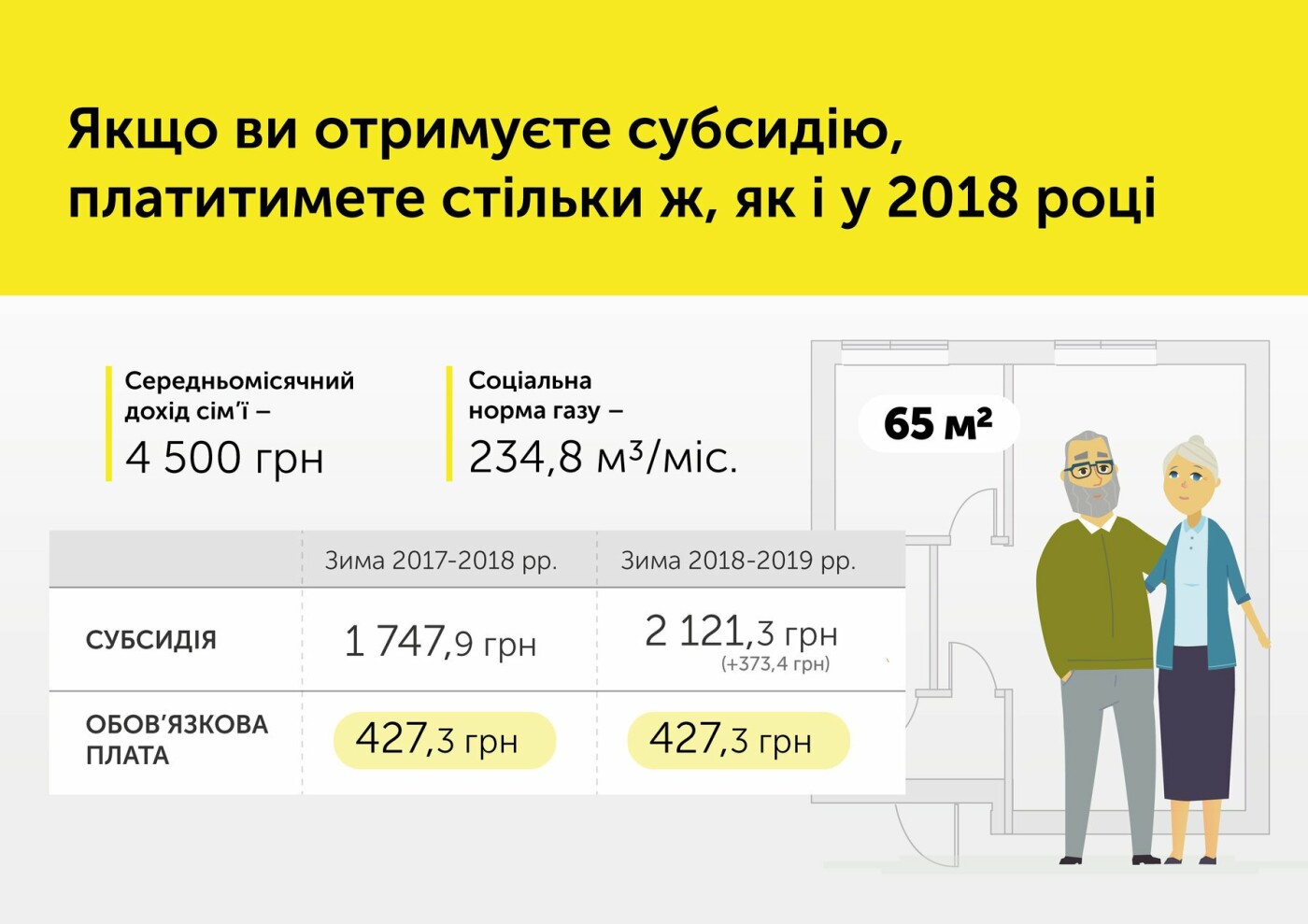 В Уряді пояснили, чому зросла ціна на газ , фото-2 В Уряді пояснили, чому зросла ціна на газ , фото-2