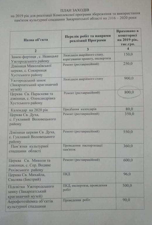 На Закарпатті відновлюватимуть старовинну дерев'яну церкву..., фото-2 На Закарпатті відновлюватимуть старовинну дерев'яну церкву (ФОТО, ДОКУМЕНТ), фото-2