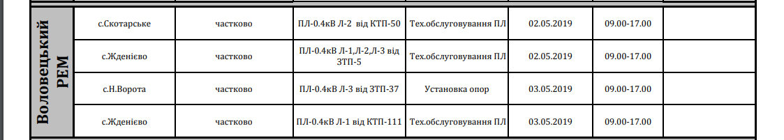 Планові відключення з 2 по 3 травня: де на Закарпатті на ць..., фото-3 Планові відключення з 2 по 3 травня: де на Закарпатті на цьому тижні не буде світла , фото-3