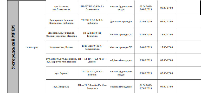 Планові відключення: де в Ужгороді та Ужгородському районі..., фото-1 Планові відключення: де в Ужгороді та Ужгородському районі на цьому тижні не буде світла, фото-1