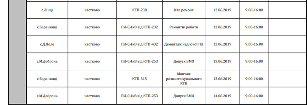 Планові відключення: оприлюднено графік відключення світла..., фото-3 Планові відключення: оприлюднено графік відключення світла в Ужгороді та Ужгородському районі, фото-3