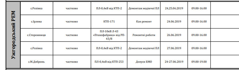 Планові роботи: оприлюднено графік відключення світла в Ужг..., фото-2 Планові роботи: оприлюднено графік відключення світла в Ужгороді та Ужгородському районі, фото-2
