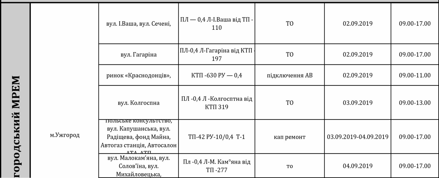 Стало відомо, де в Ужгороді та Ужгородському районі цього..., фото-1 Стало відомо, де в Ужгороді та Ужгородському районі цього тижня відключатимуть світло, фото-1