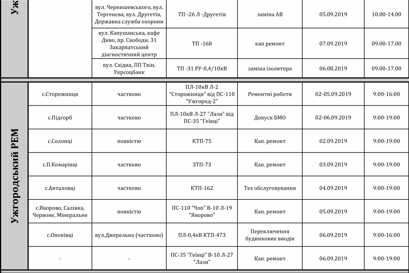 Стало відомо, де в Ужгороді та Ужгородському районі цього..., фото-2 Стало відомо, де в Ужгороді та Ужгородському районі цього тижня відключатимуть світло, фото-2