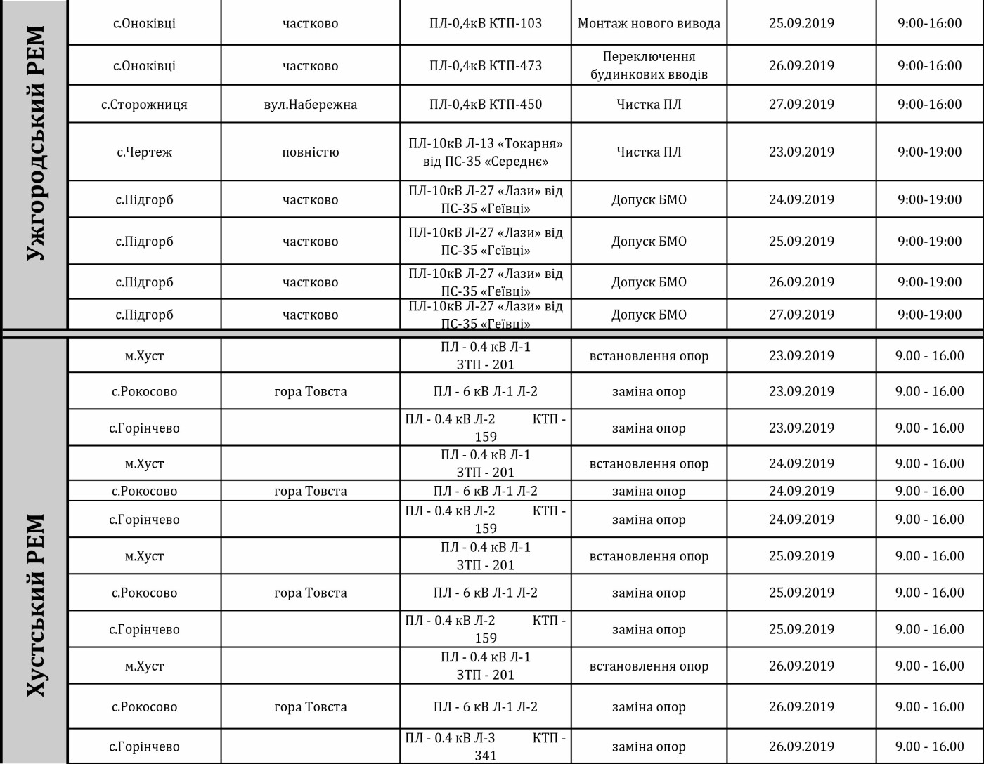 Графік відключення світла на Закарпатті з 23 по 27 вересня, фото-10 Графік відключення світла на Закарпатті з 23 по 27 вересня, фото-10