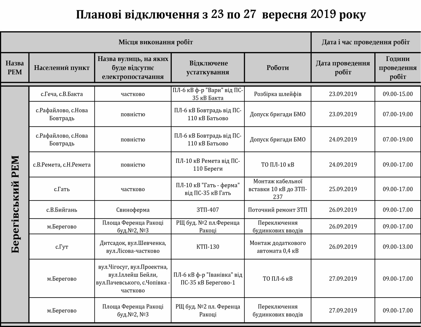 Графік відключення світла на Закарпатті з 23 по 27 вересня, фото-1 Графік відключення світла на Закарпатті з 23 по 27 вересня, фото-1