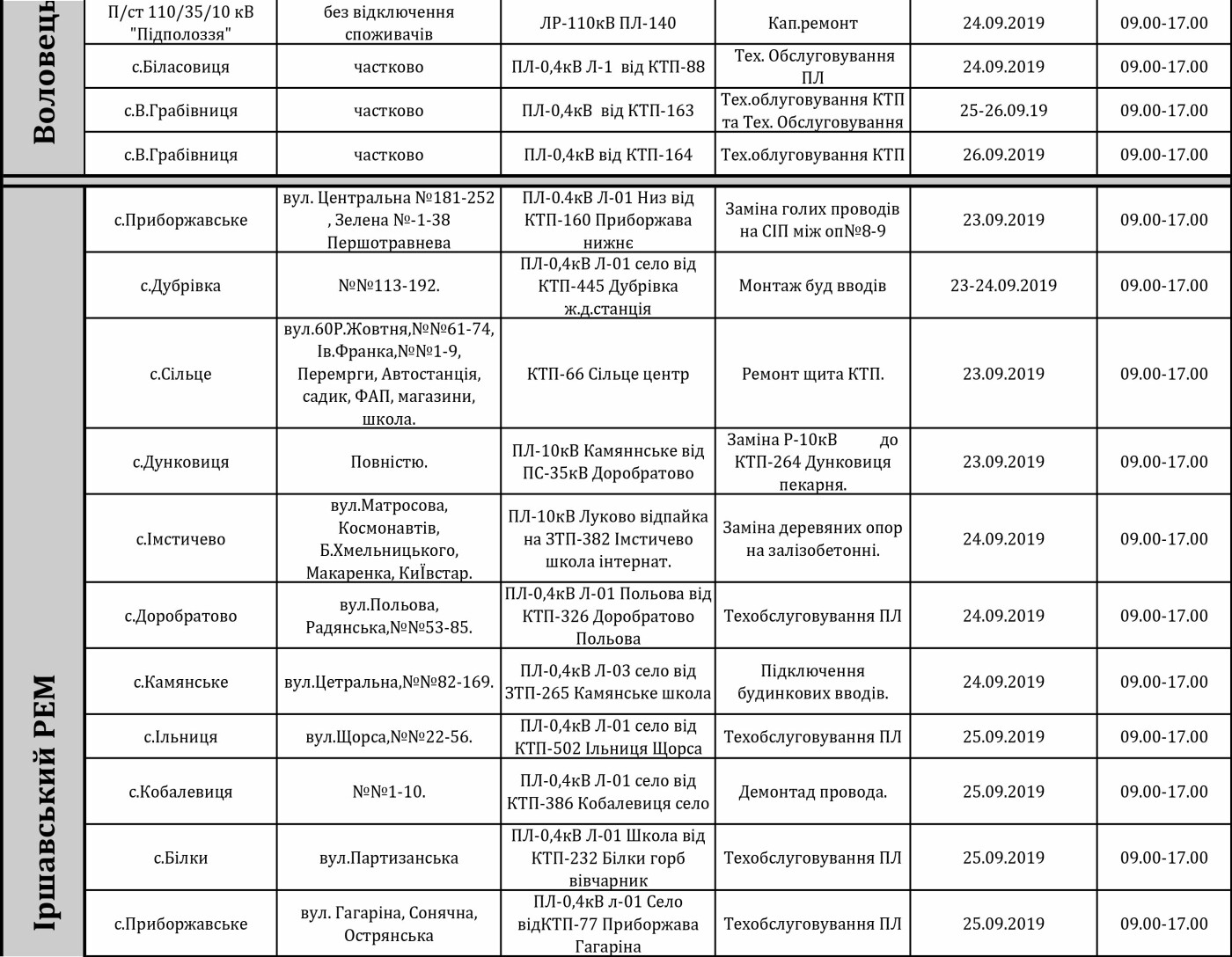 Графік відключення світла на Закарпатті з 23 по 27 вересня, фото-3 Графік відключення світла на Закарпатті з 23 по 27 вересня, фото-3