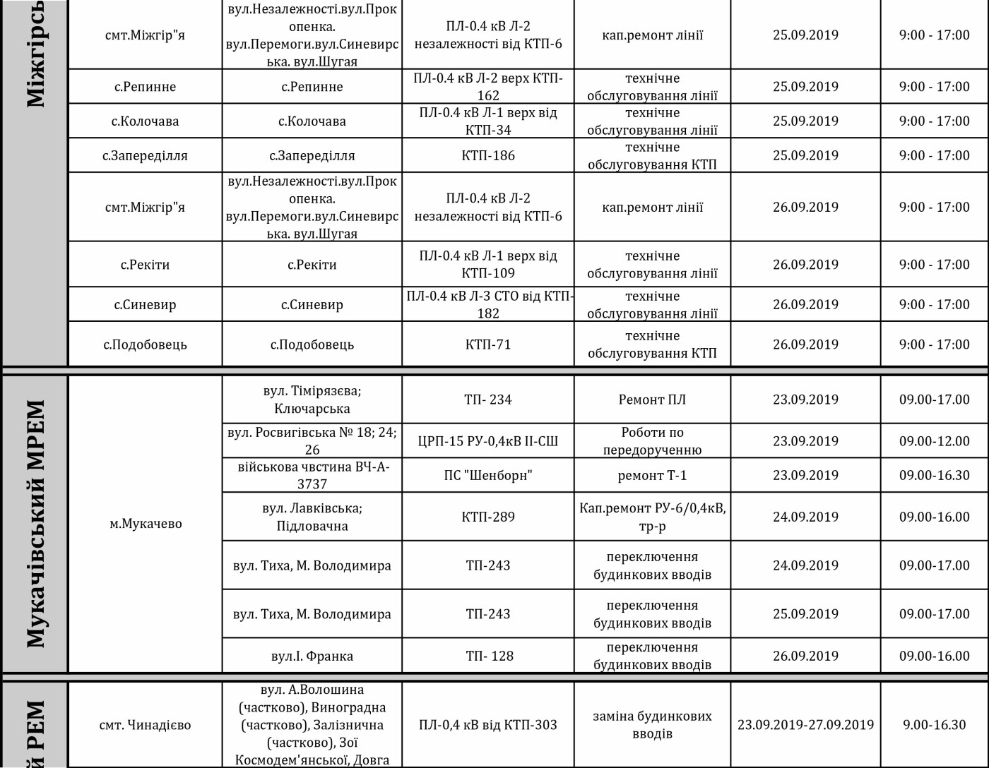 Графік відключення світла на Закарпатті з 23 по 27 вересня, фото-5 Графік відключення світла на Закарпатті з 23 по 27 вересня, фото-5