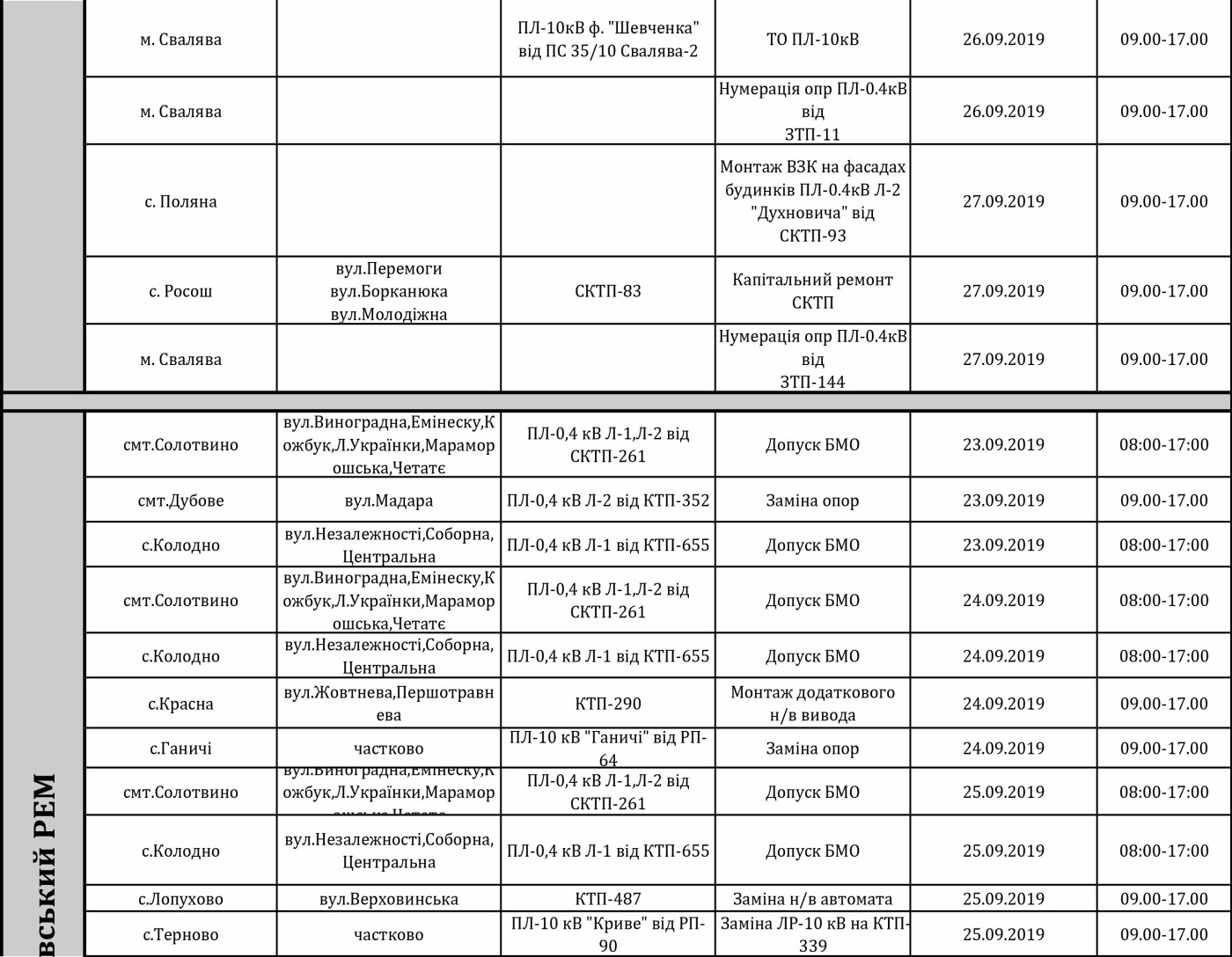 Графік відключення світла на Закарпатті з 23 по 27 вересня, фото-8 Графік відключення світла на Закарпатті з 23 по 27 вересня, фото-8