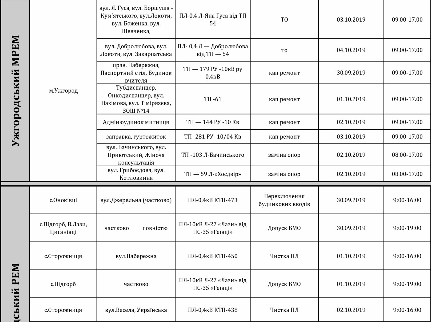 Де і коли цього тижня в Ужгороді та Ужгородському районі в..., фото-1 Де і коли цього тижня в Ужгороді та Ужгородському районі відключатимуть світло (ГРАФІК), фото-1