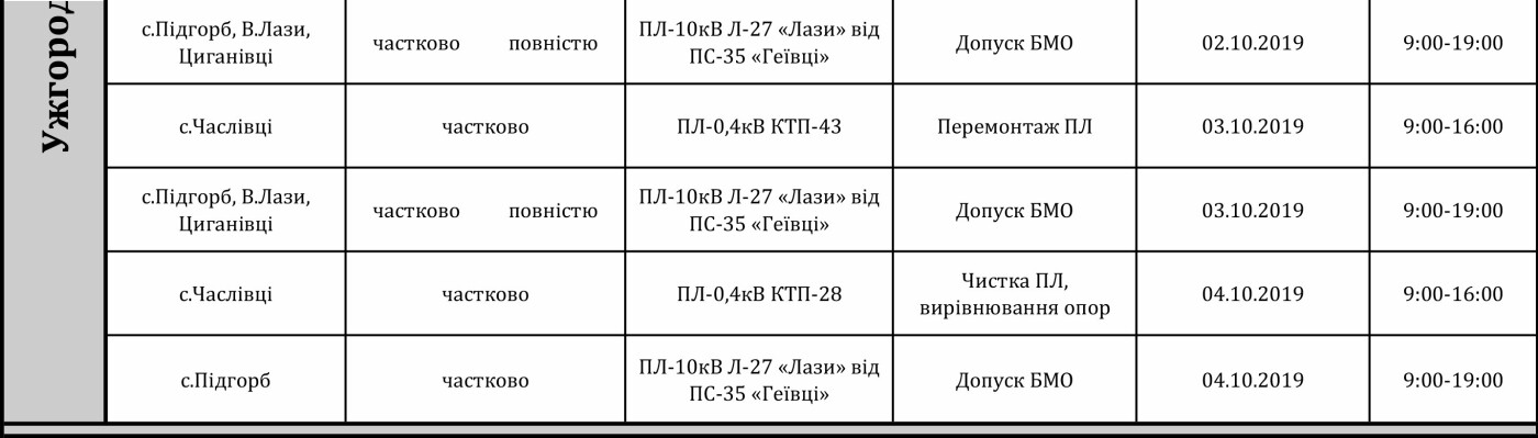 Де і коли цього тижня в Ужгороді та Ужгородському районі в..., фото-2 Де і коли цього тижня в Ужгороді та Ужгородському районі відключатимуть світло (ГРАФІК), фото-2