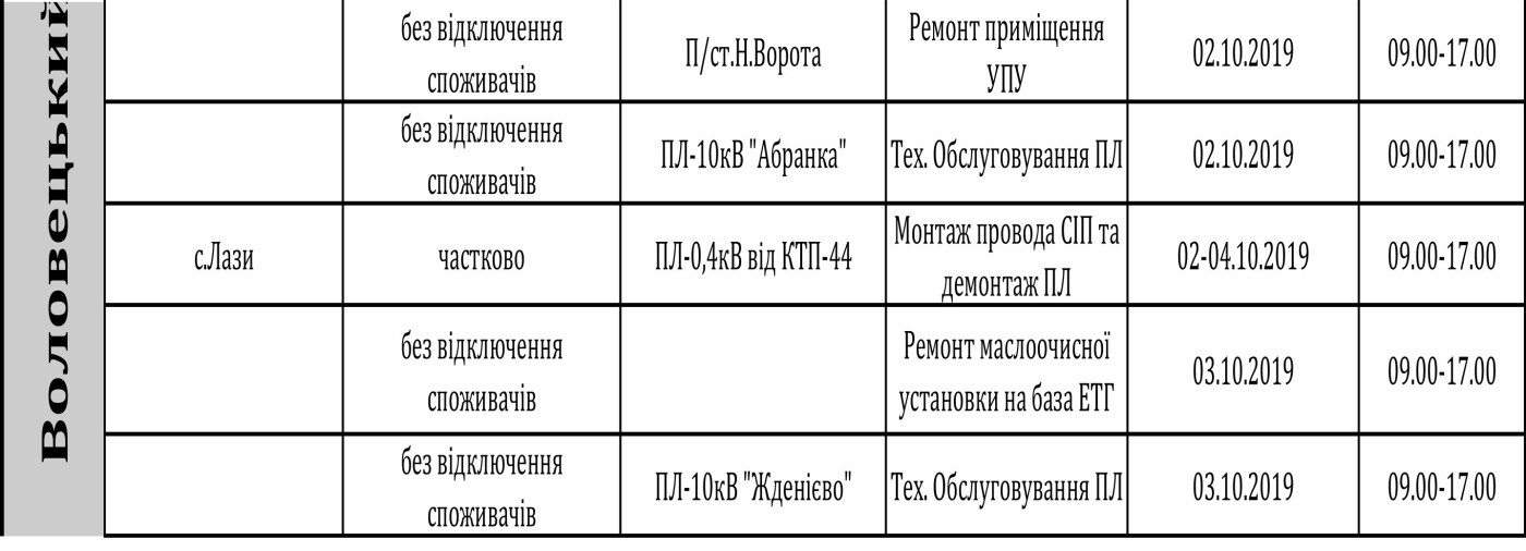 Графік планових відключень світла на Закарпатті з 30 верес..., фото-3 Графік планових відключень світла на Закарпатті з 30 вересня по 4 жовтня , фото-3