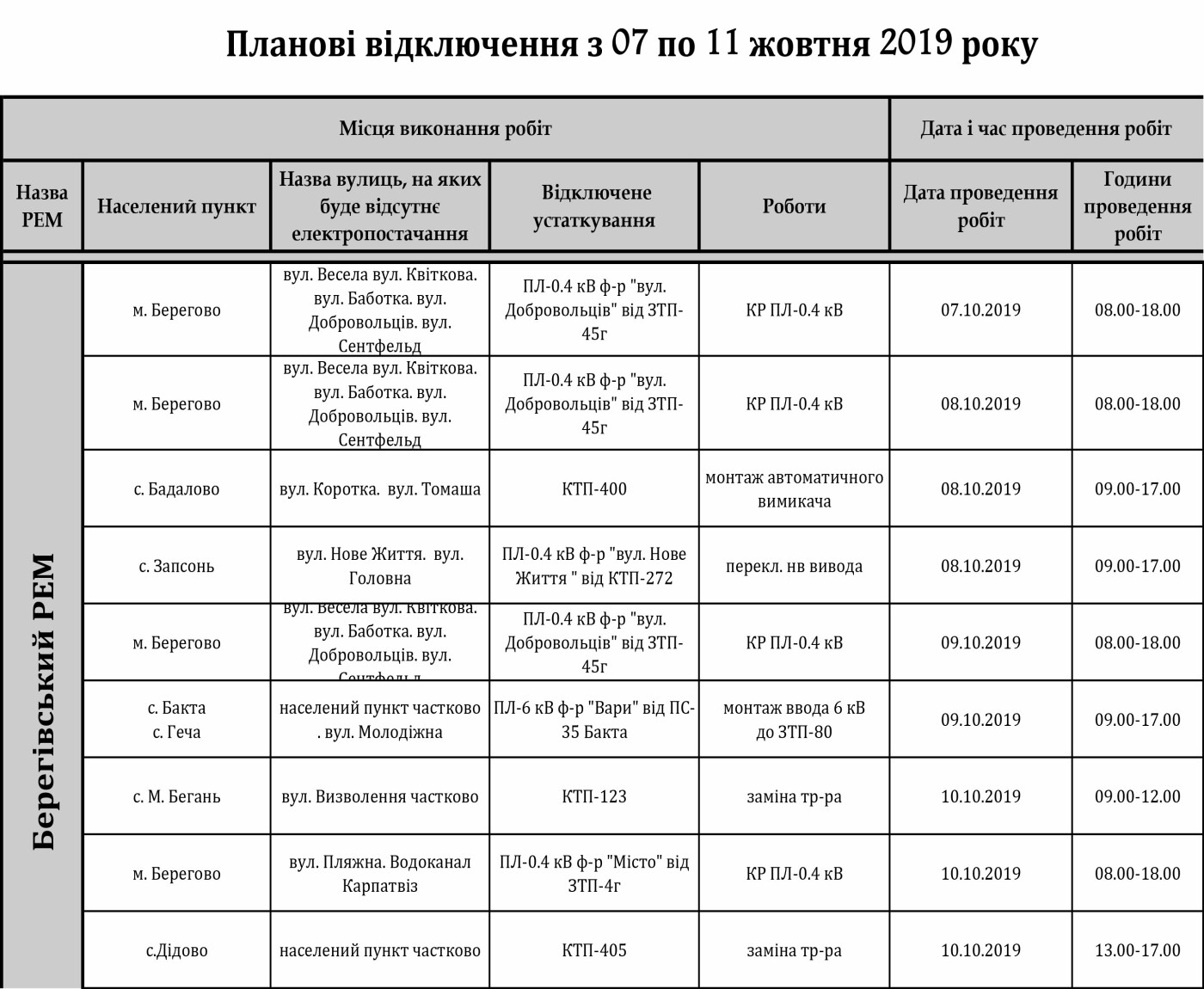 Графік планових відключень світла на Закарпатті з 7 по 11..., фото-1 Графік планових відключень світла на Закарпатті з 7 по 11 жовтня, фото-1