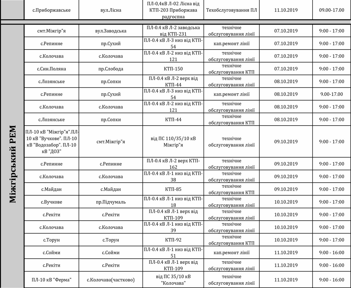 Графік планових відключень світла на Закарпатті з 7 по 11..., фото-6 Графік планових відключень світла на Закарпатті з 7 по 11 жовтня, фото-6