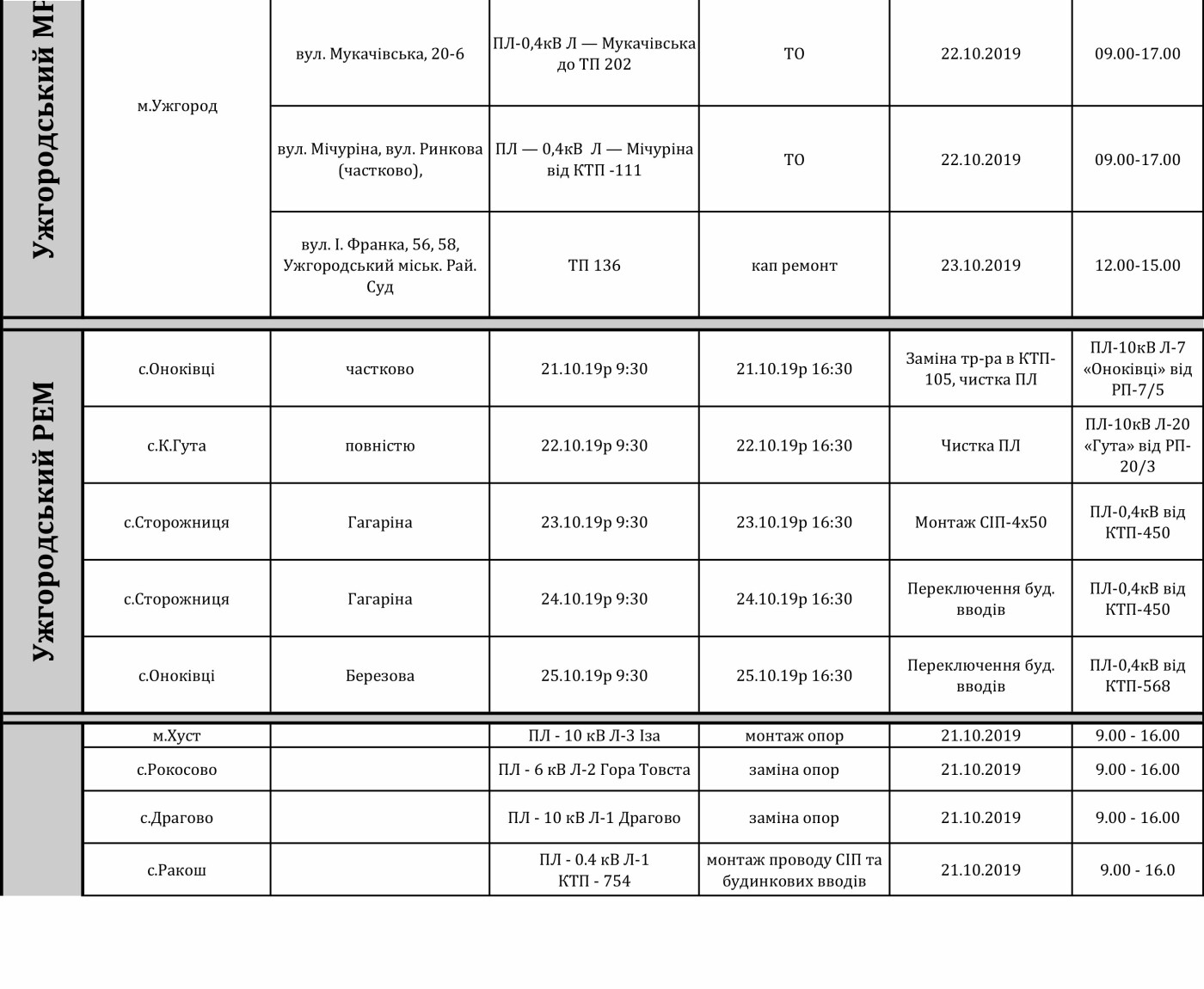 Графік планових відключень світла на Закарпатті з 21 по 25..., фото-11 Графік планових відключень світла на Закарпатті з 21 по 25 жовтня , фото-11