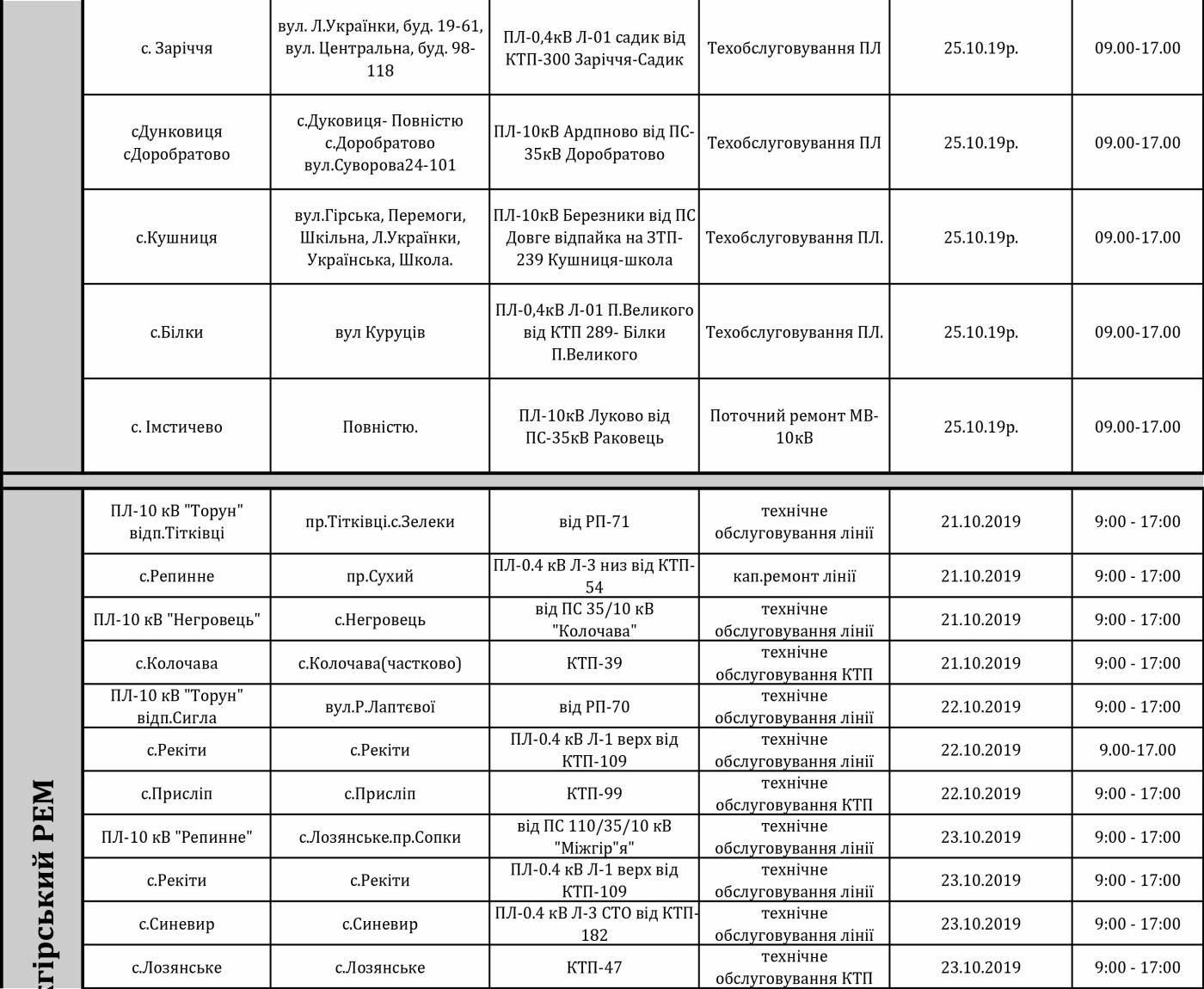 Графік планових відключень світла на Закарпатті з 21 по 25..., фото-5 Графік планових відключень світла на Закарпатті з 21 по 25 жовтня , фото-5