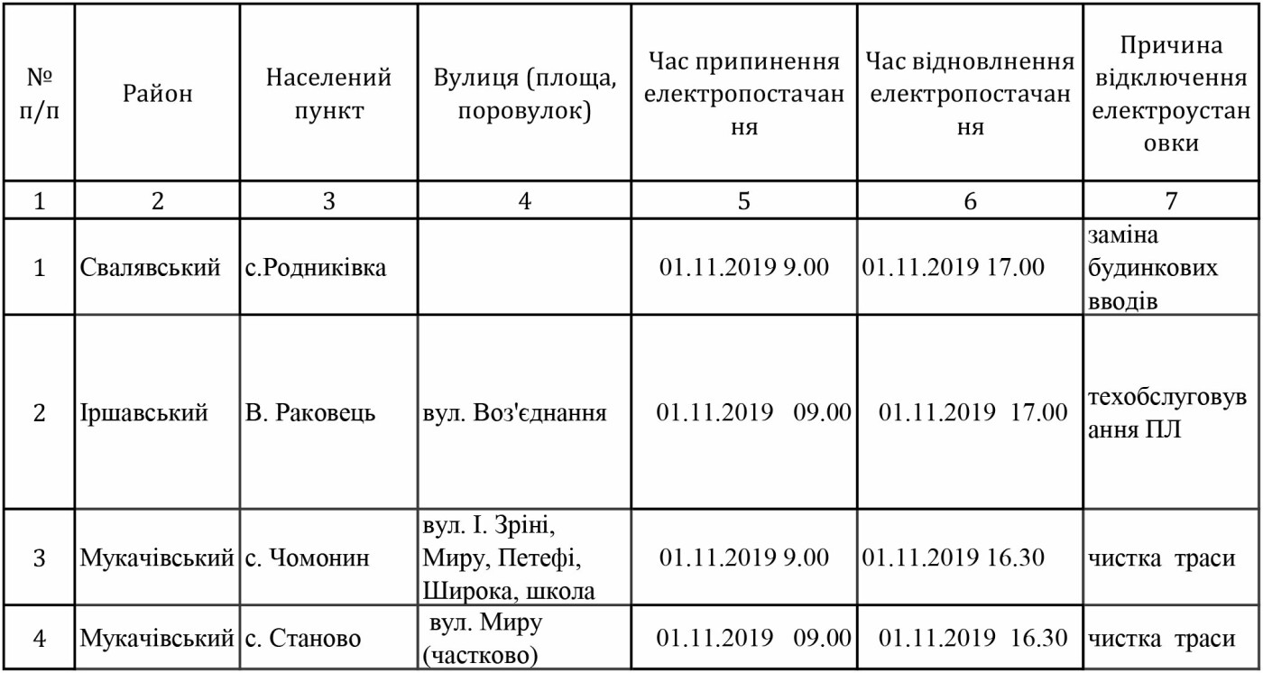 Графік відключення світла на Закарпатті з 28 жовтня по 6 л..., фото-5 Графік відключення світла на Закарпатті з 28 жовтня по 6 листопада , фото-5