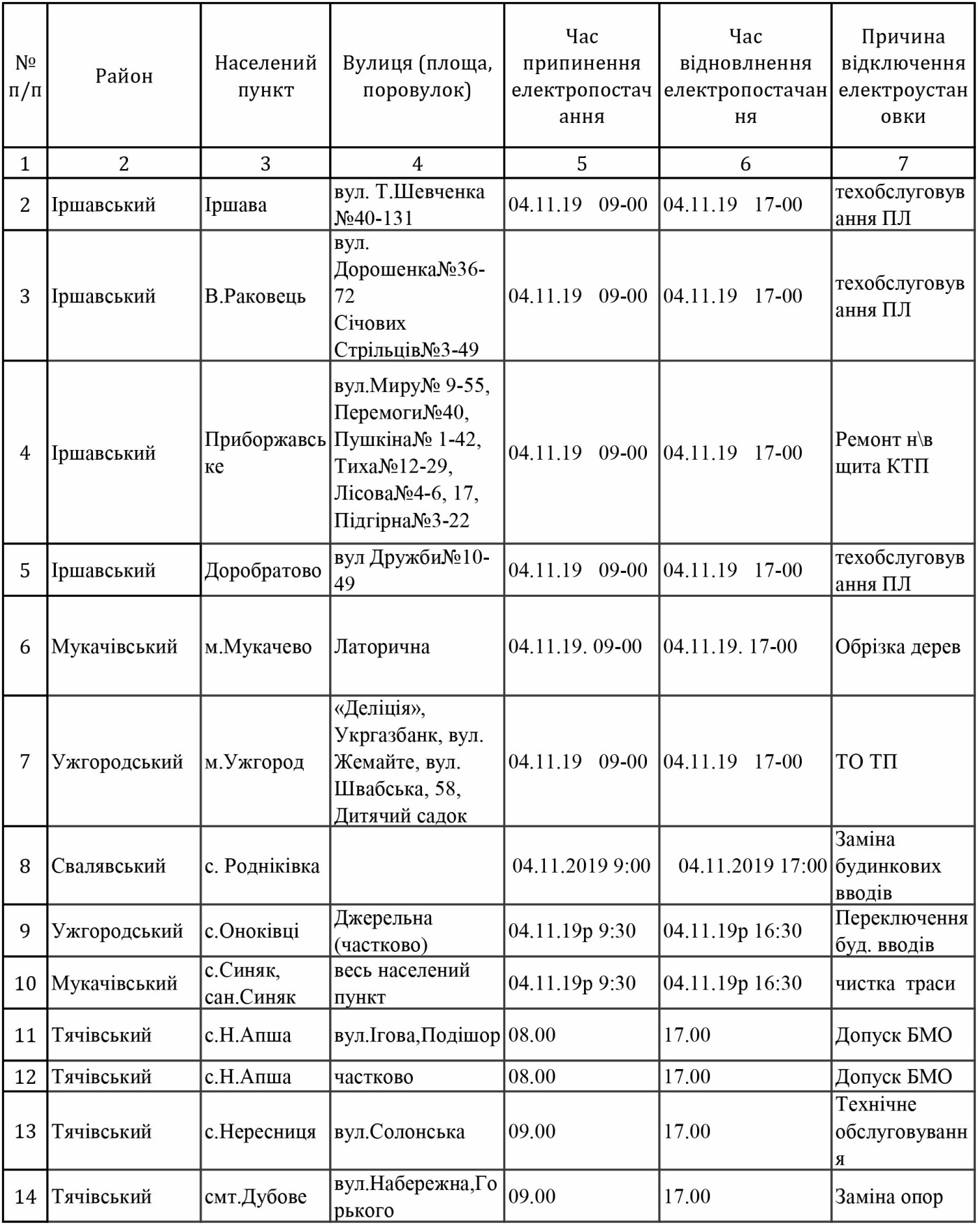 Графік відключення світла на Закарпатті з 28 жовтня по 6 л..., фото-6 Графік відключення світла на Закарпатті з 28 жовтня по 6 листопада , фото-6