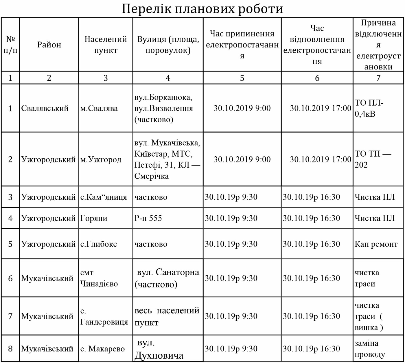Графік відключення світла на Закарпатті з 28 жовтня по 6 л..., фото-3 Графік відключення світла на Закарпатті з 28 жовтня по 6 листопада , фото-3