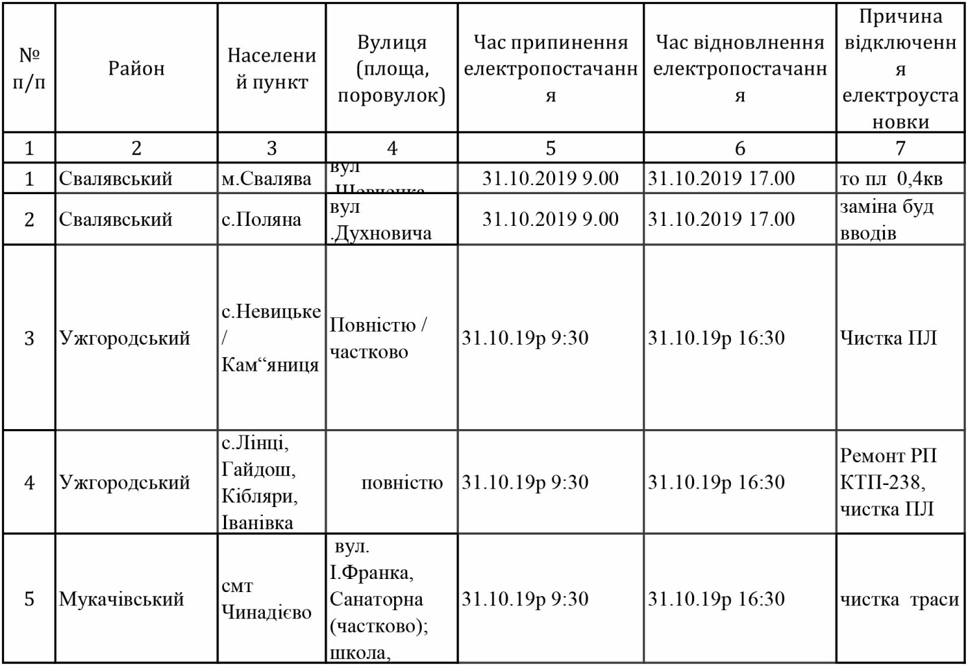 Графік відключення світла на Закарпатті з 28 жовтня по 6 л..., фото-4 Графік відключення світла на Закарпатті з 28 жовтня по 6 листопада , фото-4