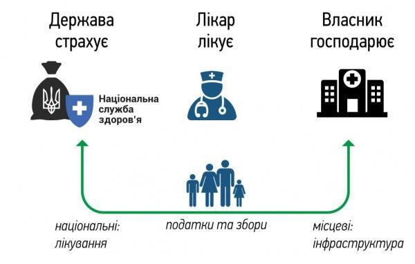 Дедлайн до 1 квітня: чверть закарпатців можуть втратити дос..., фото-1 Дедлайн до 1 квітня: чверть закарпатців можуть втратити доступ до безкоштовного обстеження та меддопомоги, фото-1