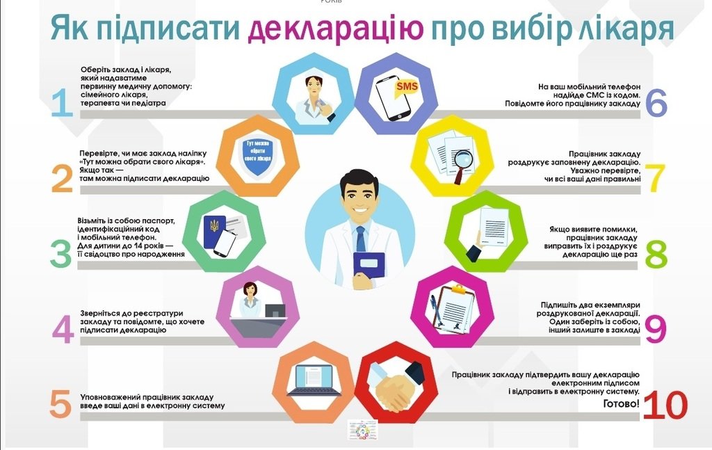 Дедлайн до 1 квітня: чверть закарпатців можуть втратити дос..., фото-2 Дедлайн до 1 квітня: чверть закарпатців можуть втратити доступ до безкоштовного обстеження та меддопомоги, фото-2