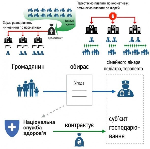Дедлайн до 1 квітня: чверть закарпатців можуть втратити дос..., фото-3 Дедлайн до 1 квітня: чверть закарпатців можуть втратити доступ до безкоштовного обстеження та меддопомоги, фото-3