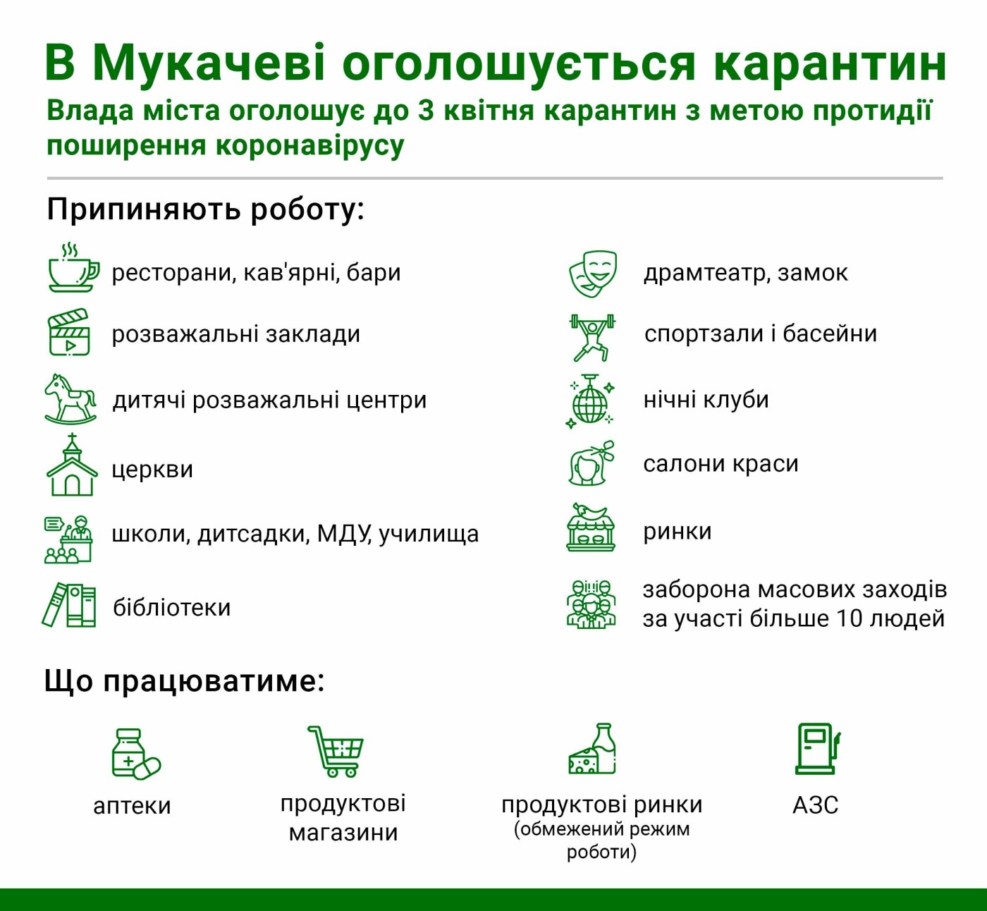 Слідом на Ужгородом: Мукачево також закриває всі заклади гр..., фото-1 Слідом на Ужгородом: Мукачево також закриває всі заклади громадського харчування, фото-1