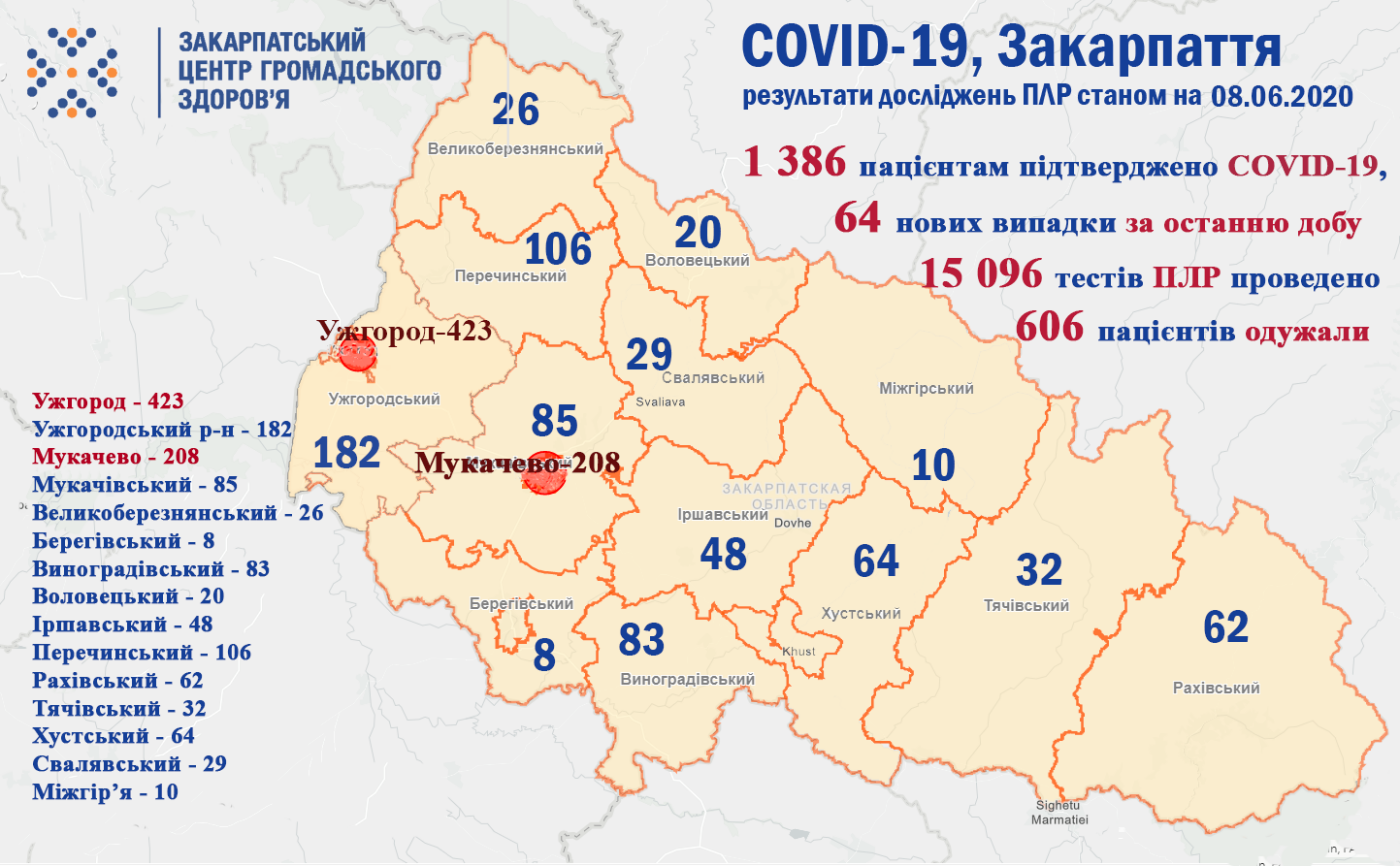 Стрибок захворюваності: за минулу добу на Закарпатті виявил..., фото-1 Стрибок захворюваності: за минулу добу на Закарпатті виявили 64 нових хворих на COVID-19 (ОФІЦІЙНО), фото-1