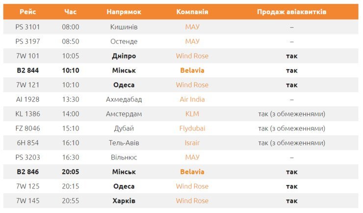 Україна відновила міжнародне авіасполучення: куди й кому мо..., фото-1 Україна відновила міжнародне авіасполучення: куди й кому можна полетіти? (РОЗКЛАД РЕЙСІВ), фото-1