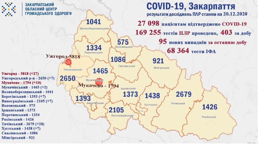 Позитивна динаміка: за минулу добу на Закарпатті  від коронавірусу не помер жоден пацієнт, фото-1