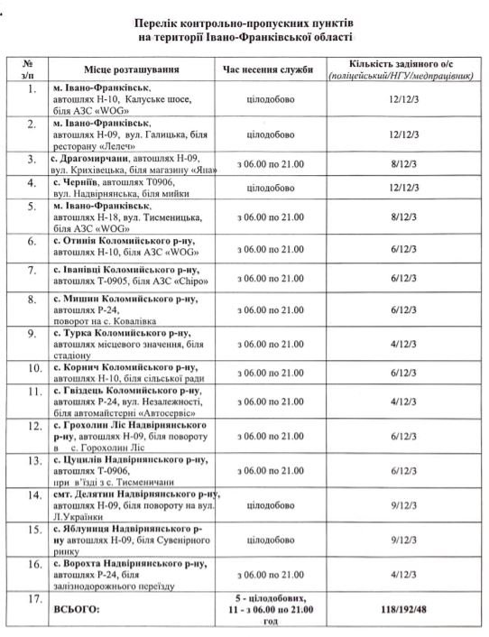 На Прикарпатті через спалах COVID-19 розгортають блокпости