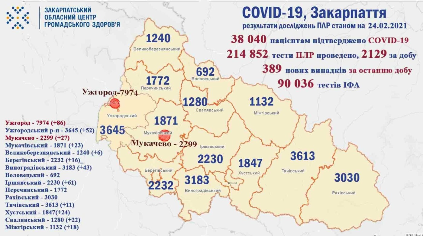 Закарпатський обласний Центр громадського здоров’я