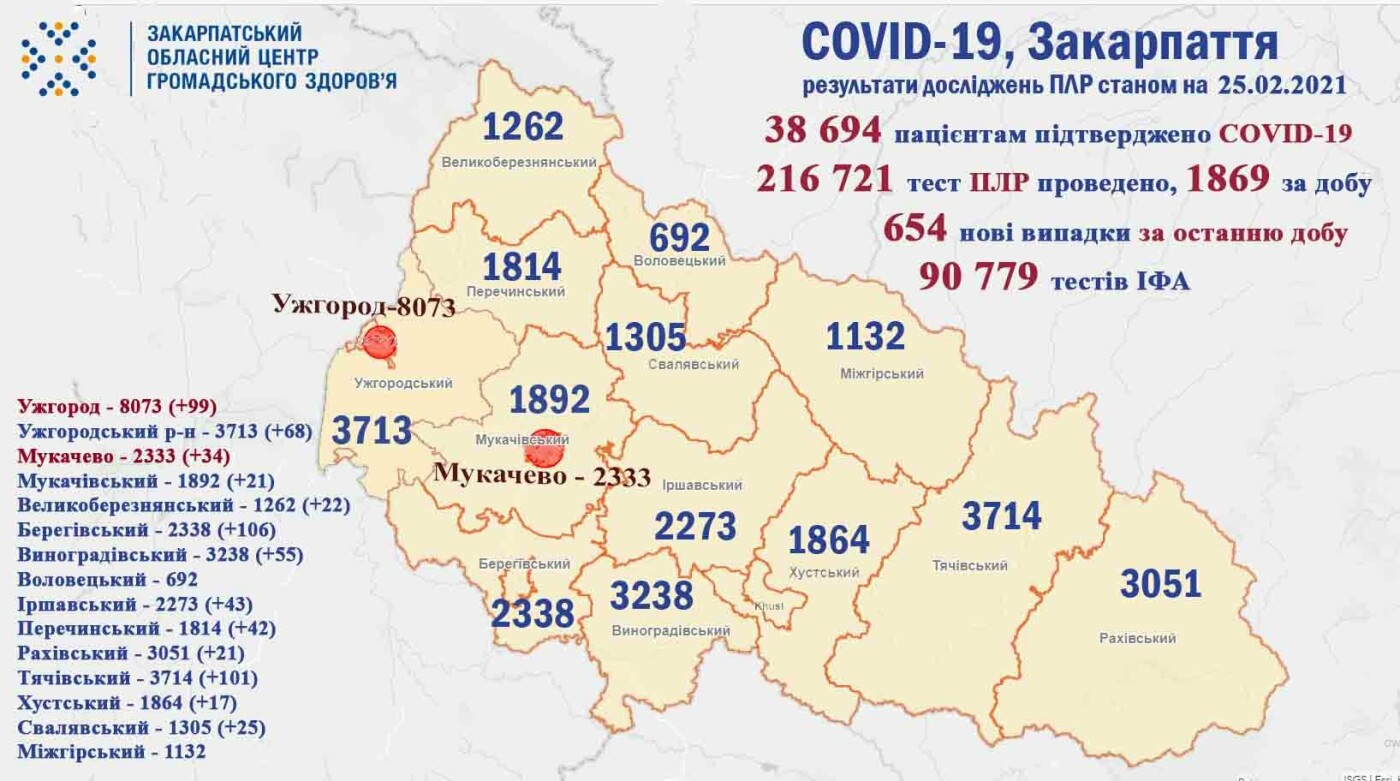 Закарпатський обласний лабораторний центр МОЗ України