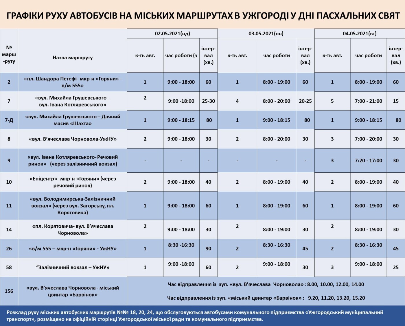 Стало відомо як в Ужгороді курсуватимуть міьскі автобуси 1-4 травня