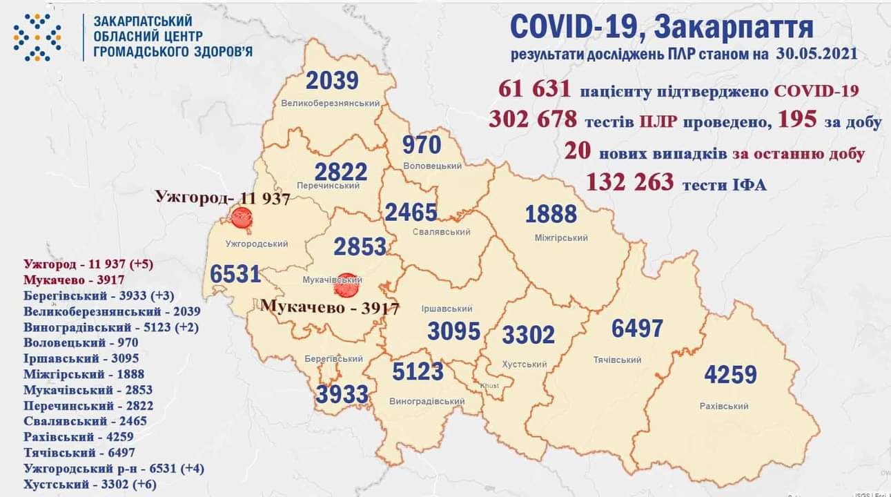За добу на Закарпатті виявили 20 нових випадків коронавірусу, двоє людей померли