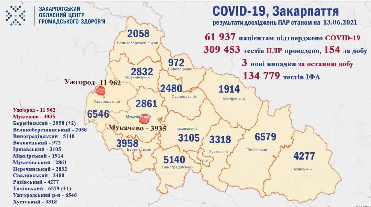 COVID-19 на Закарпатті: 3 нові випадки за добу, жоден пацієнт не помер