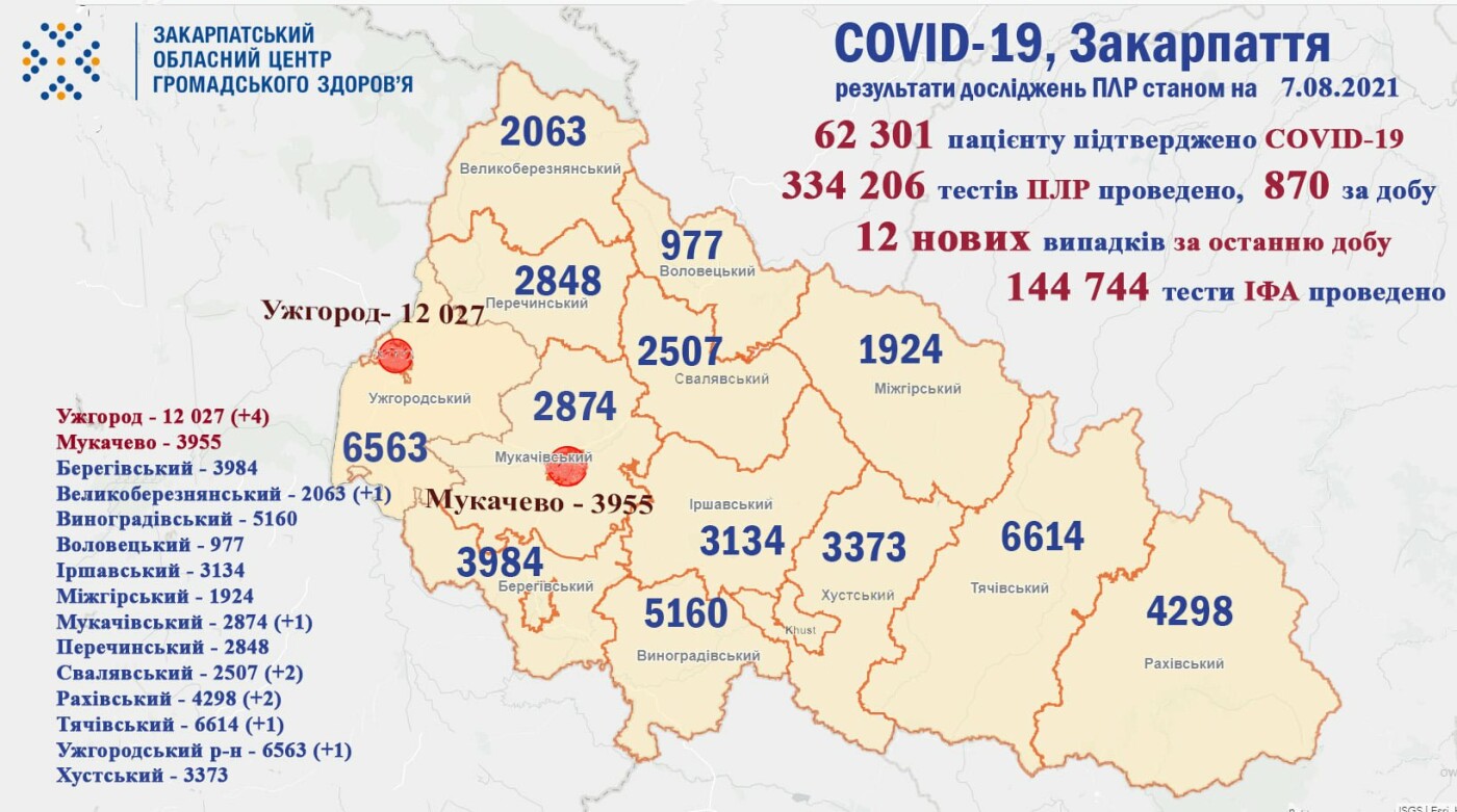 12 випадків COVID-19 виявлено на Закарпатті за добу, не помер жоден пацієнт, фото-1