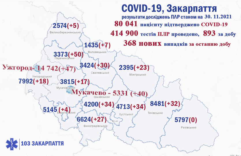 COVID-19 на Закарпатті: 368 нових випадків за добу