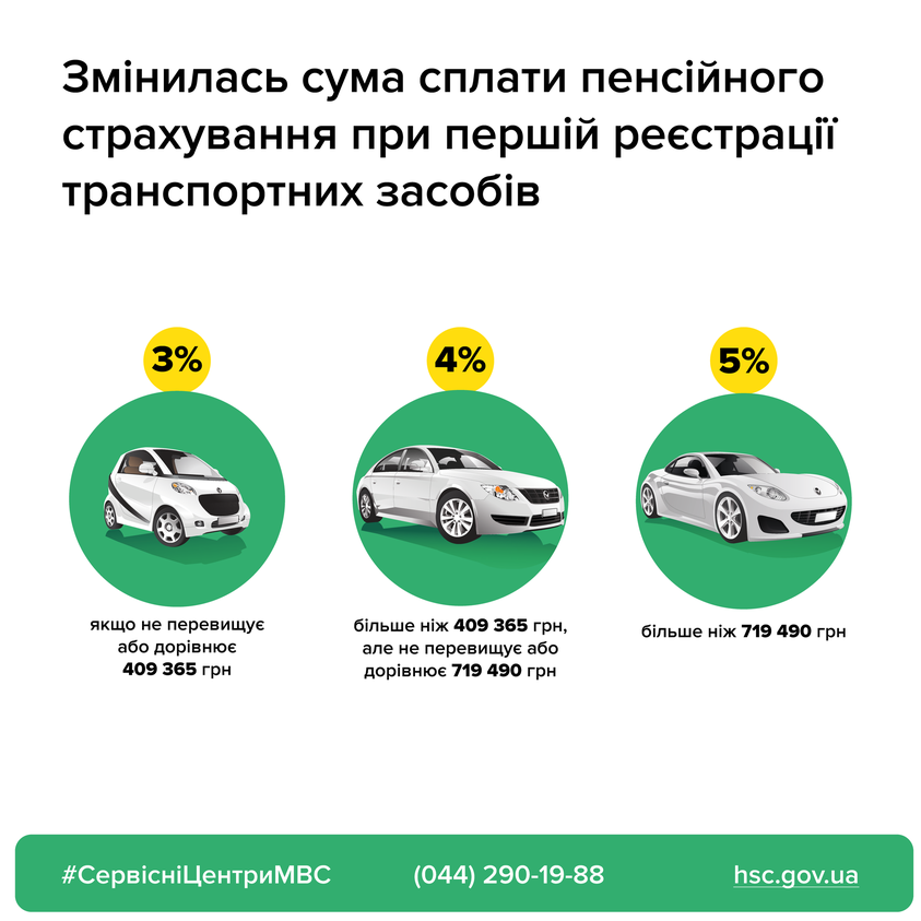 З 1 січня змінилась вартість первинної реєстрації автомобілів