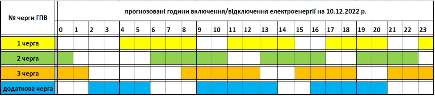 Прогнозовані графіки відключення світла на Закарпатті 10 грудня