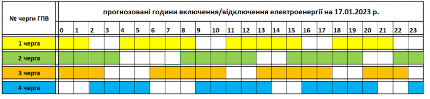 Закарпаттяобленерго оприлюднило графік відключень електроенергії на сьогодні