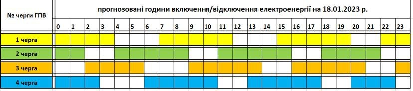 Закарпаттяобленерго оприлюднило графік відключень електроенергії на сьогодні