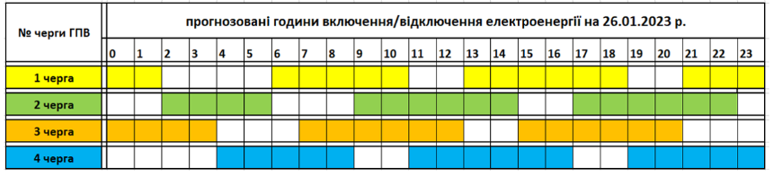 Закарпаттяобленерго оприлюднило графік відключень електроенергії на 26 січня